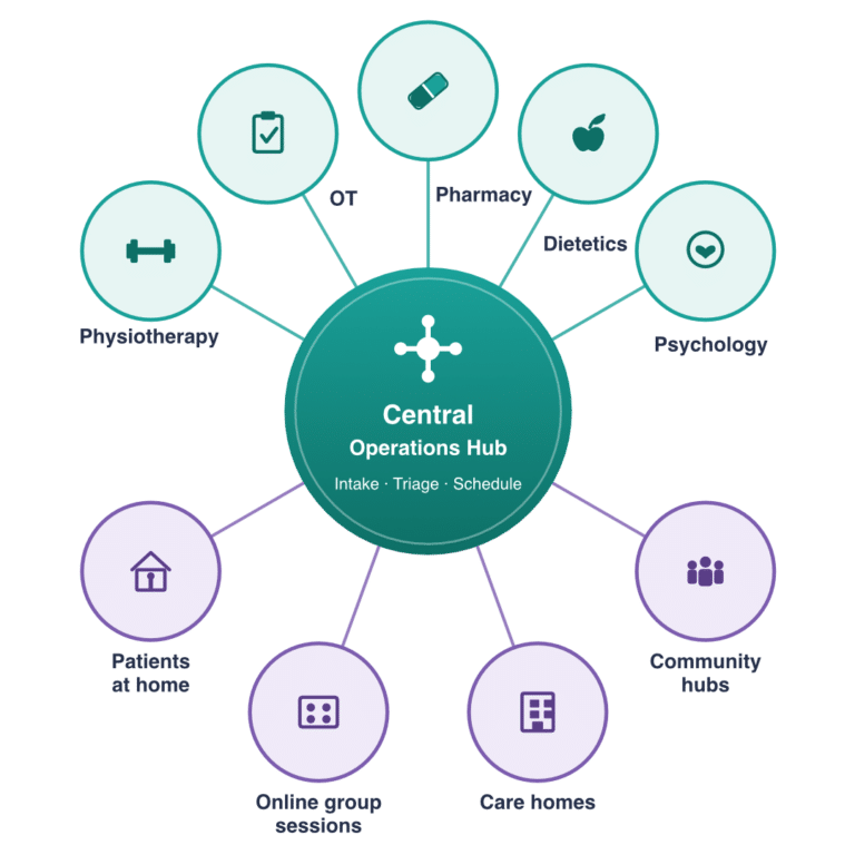 Regional frailty model